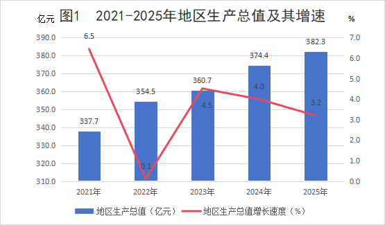图一.png