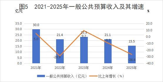 图5.png
